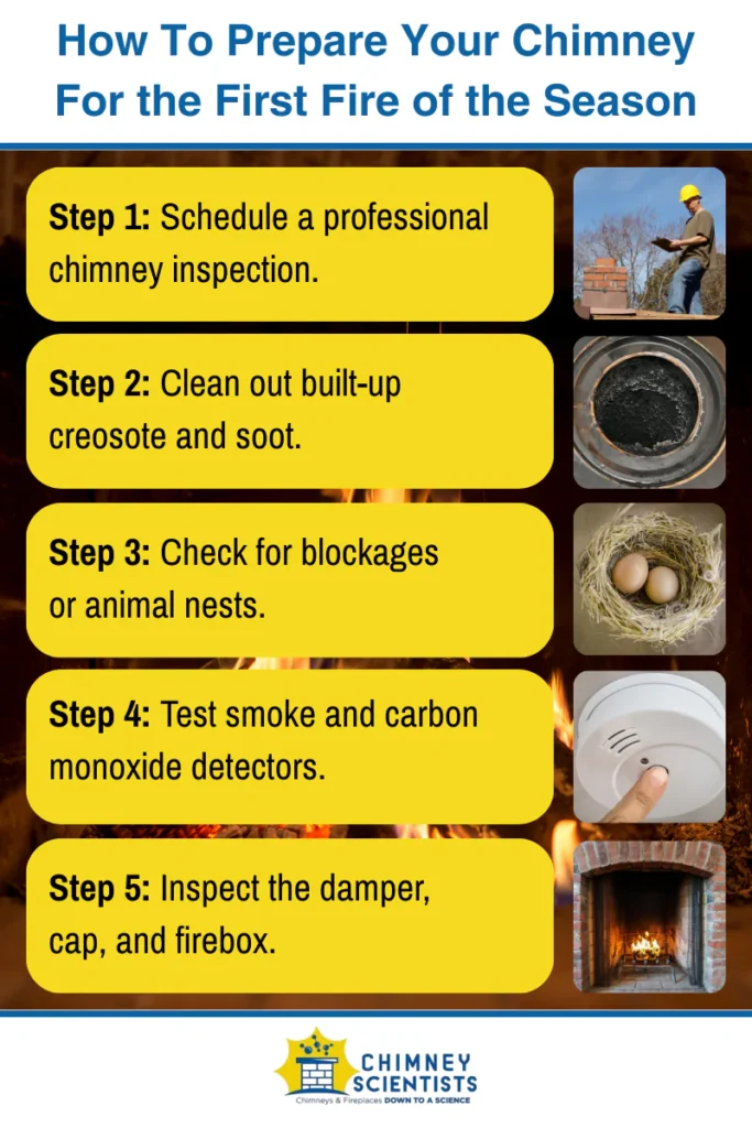an infographic showing five steps to help homeowners prepare their chimney before lighting the first fire of the season